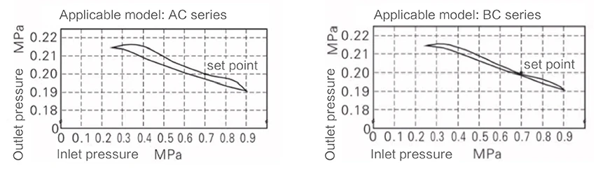 PRESSURE DIAGRAM PRESSURE DIAGRAM