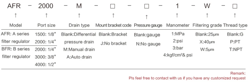 ordering code ordering code