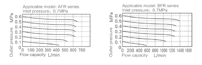 FLOW DIAGRAM FLOW DIAGRAM